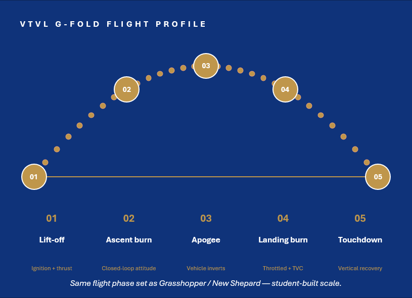Starworks Mission Profile